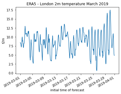 GRIB Data Example