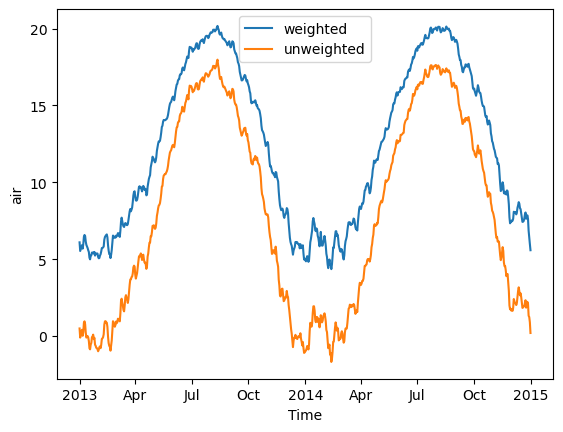 ../_images/examples_area_weighted_temperature_13_1.png