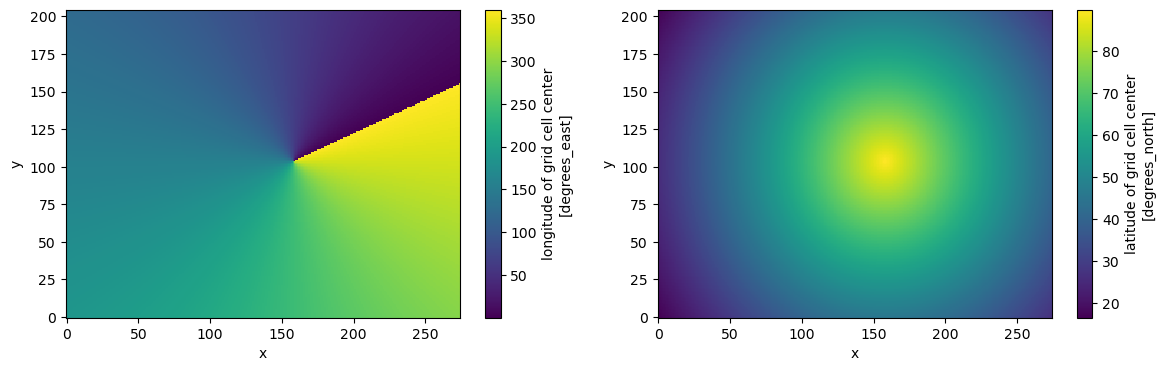 ../_images/examples_multidimensional-coords_7_1.png