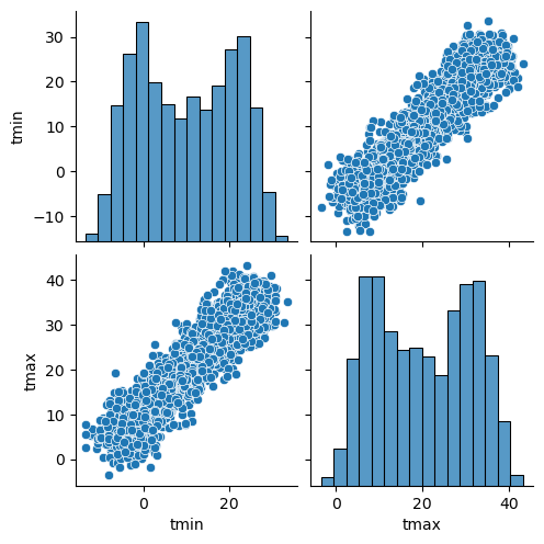 ../_images/examples_weather-data_10_1.png