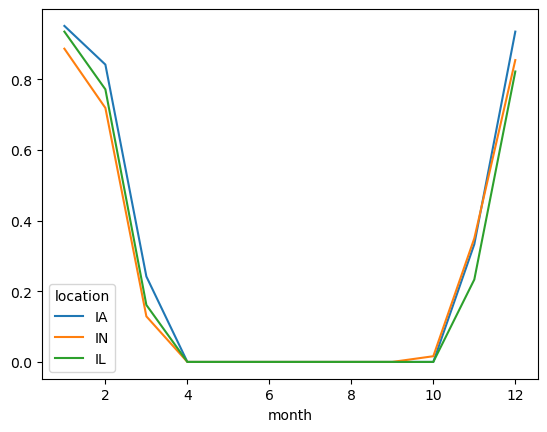 ../_images/examples_weather-data_13_1.png