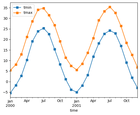 ../_images/examples_weather-data_15_1.png