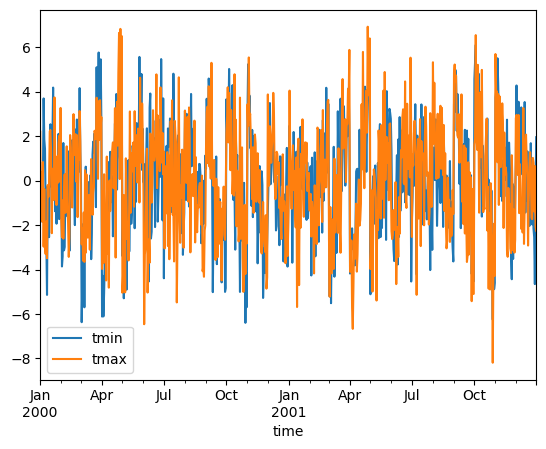 ../_images/examples_weather-data_19_1.png