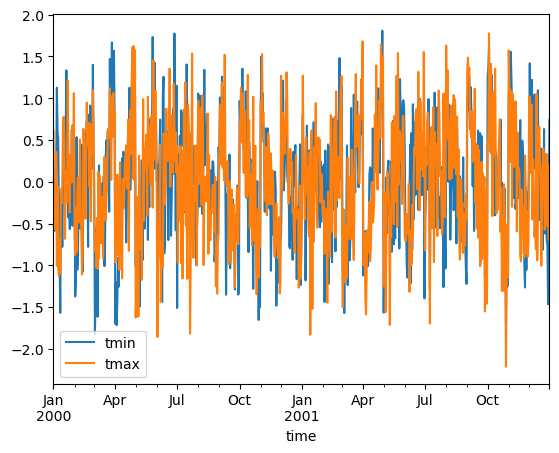 ../_images/examples_weather-data_22_1.png