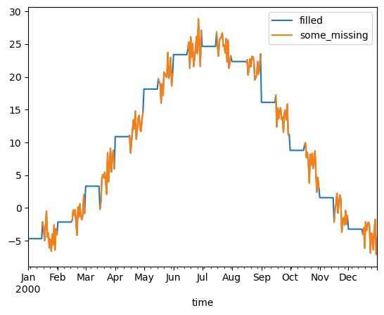 ../_images/examples_weather-data_27_1.png