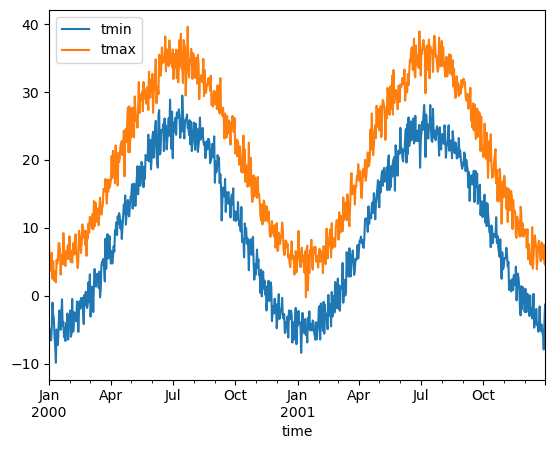 ../_images/examples_weather-data_8_1.png
