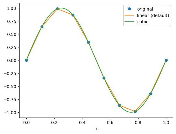 ../_images/interpolation_13_0.png