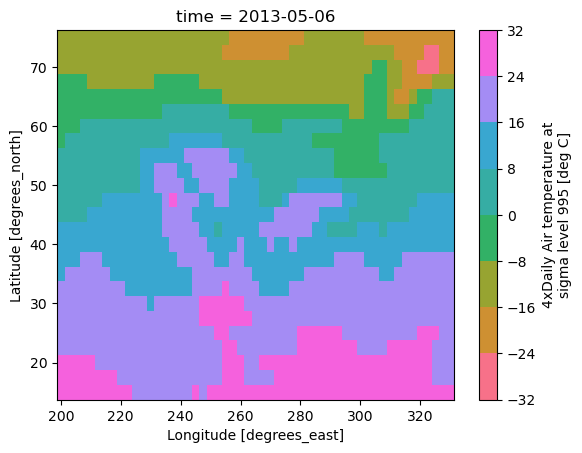../_images/plotting_34_0.png