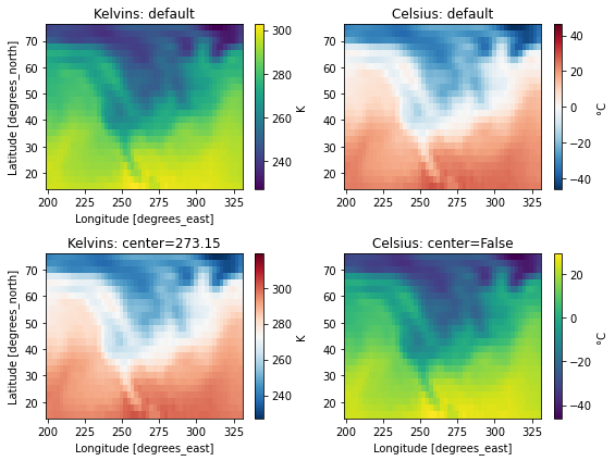 Visualization Gallery